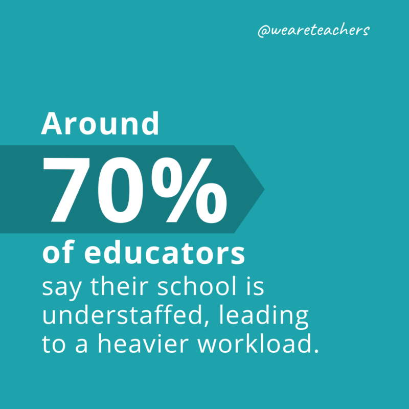 2024 Teacher Shortage Statistics Show The Continuing Struggle