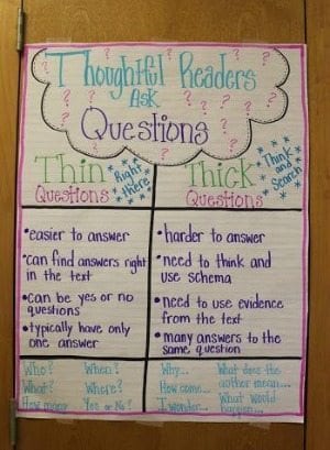 21 Anchor Charts That Teach Reading Comprehension - WeAreTeachers