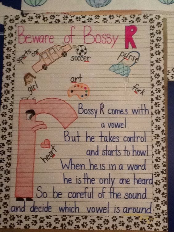 Bossy R Anchor Chart Video Vowel Anchor Chart Anchor Charts My XXX Hot Girl