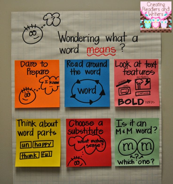 21 Anchor Charts That Teach Reading Comprehension WeAreTeachers