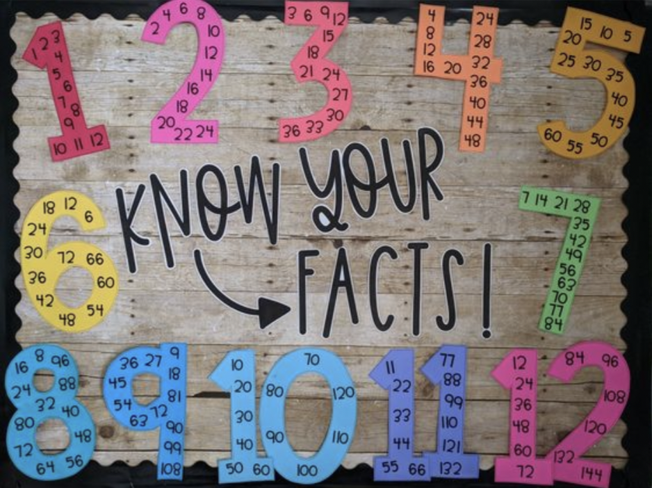 20 Math Bulletin Board Ideas That Make Learning Fun