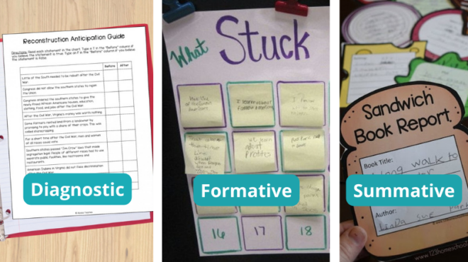 Types Of Assessments For Education And How To Use Them