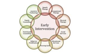 What Is Early Intervention