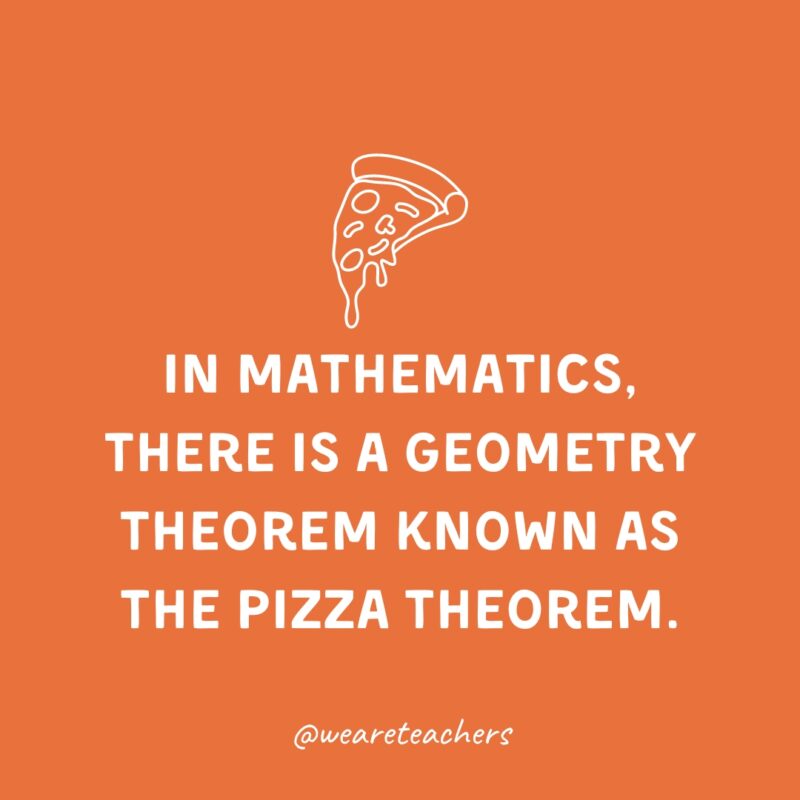 Pizza Facts Served by the Slice