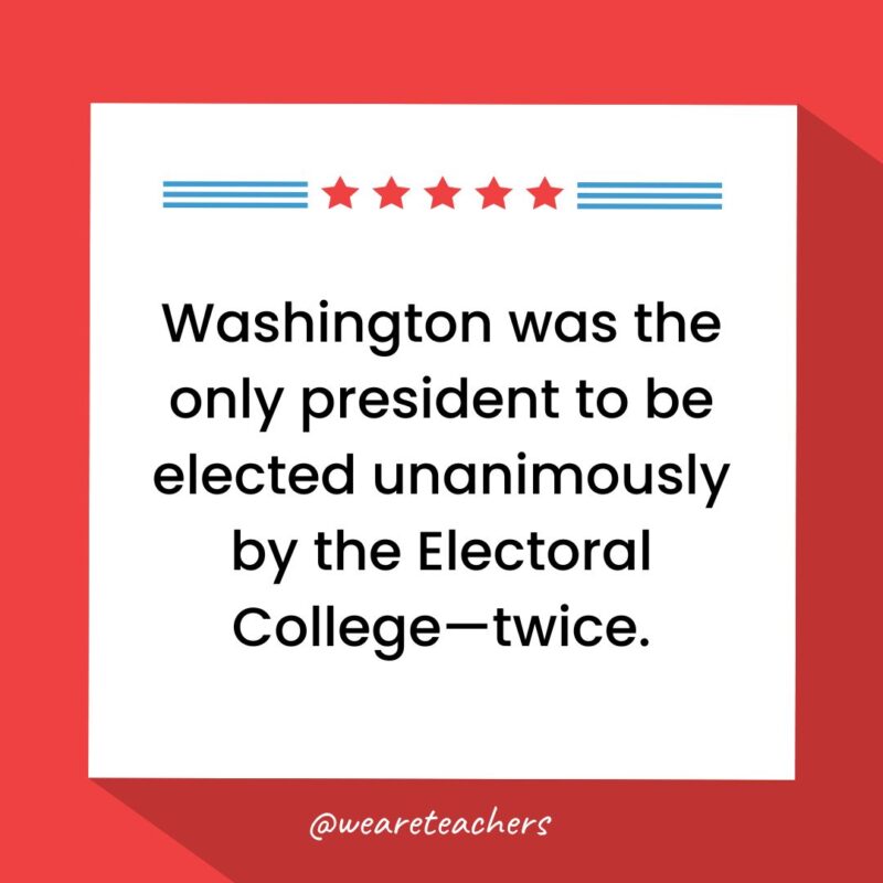 Washington was the only president to be elected unanimously by the Electoral College—twice.