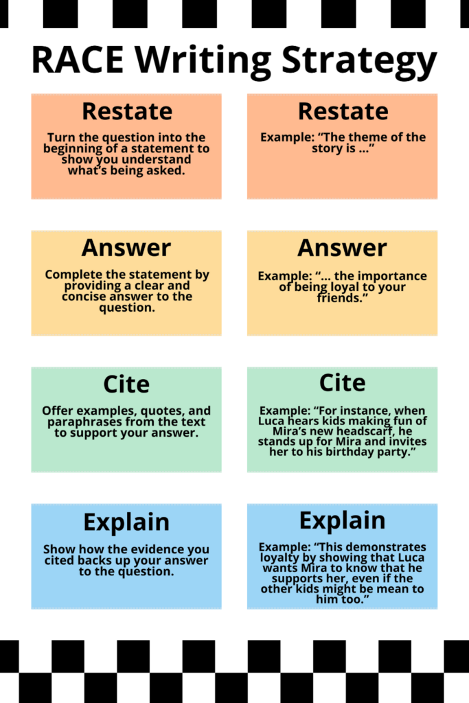 RACE writing strategy infographic