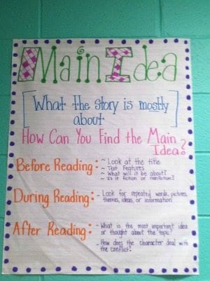 21 Anchor Charts That Teach Reading Comprehension - WeAreTeachers