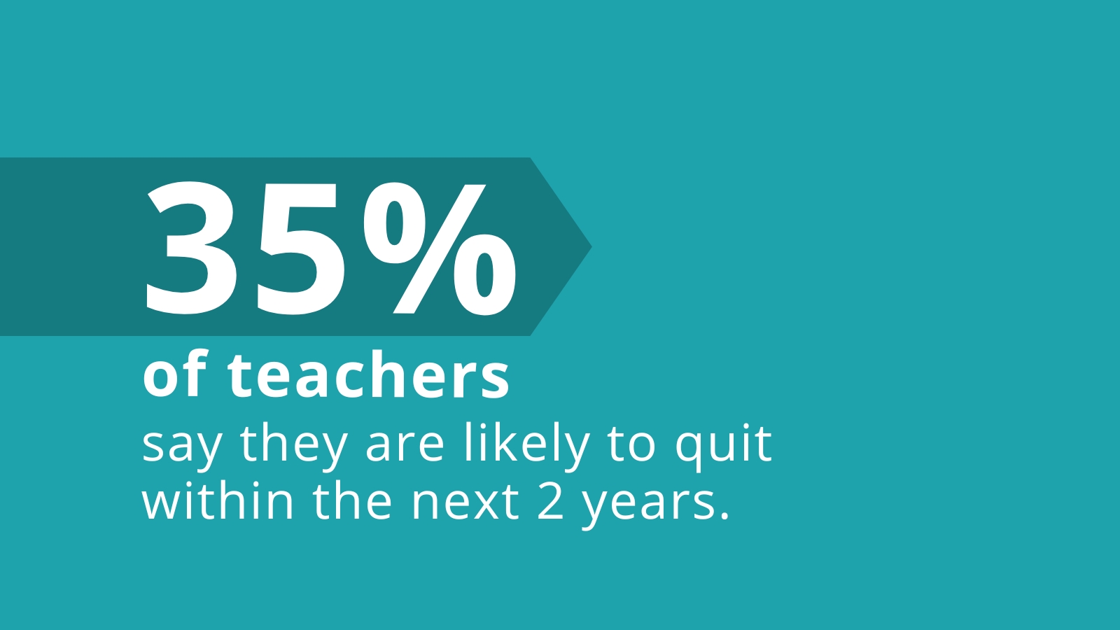 2023 Teacher Shortage Statistics Prove We Need To Fix This Profession