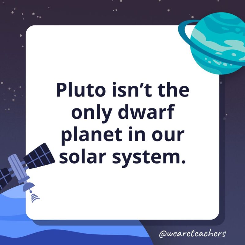 Pluto isn’t the only dwarf planet in our solar system.- facts about space