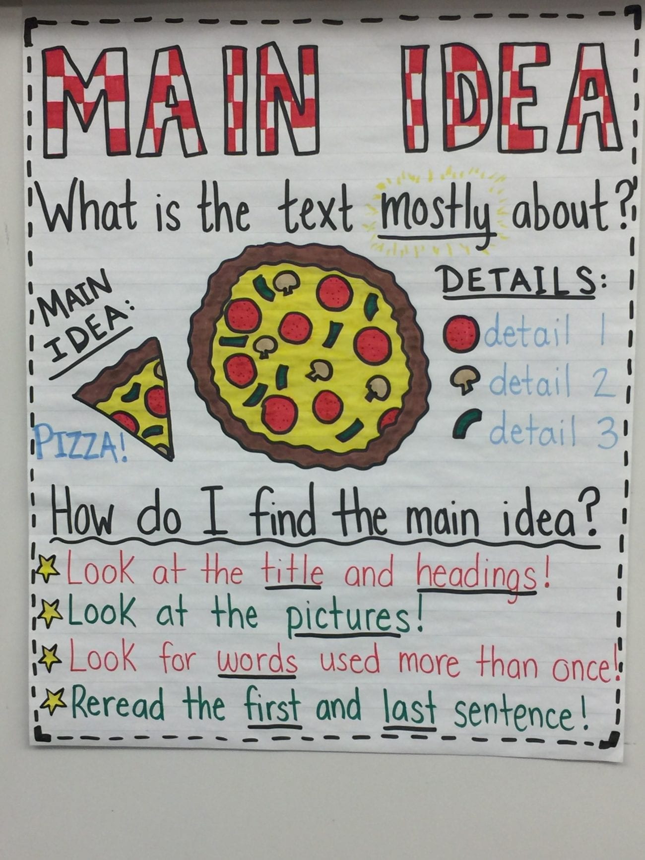 49-amazing-anchor-charts-that-nail-reading-comprehension