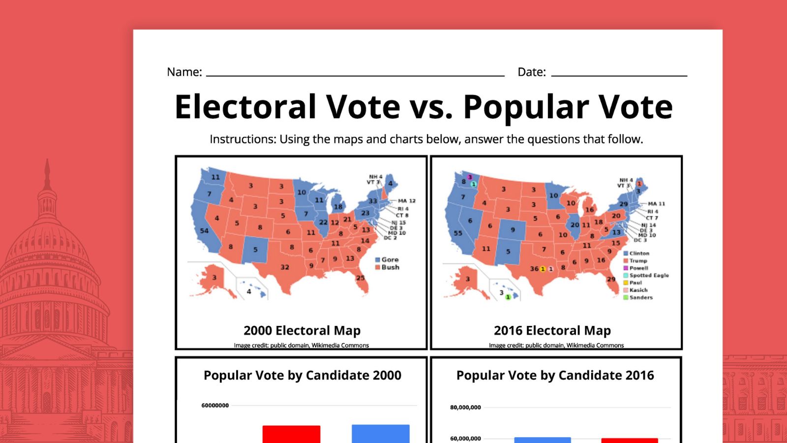 Electoral vs Popular Vote