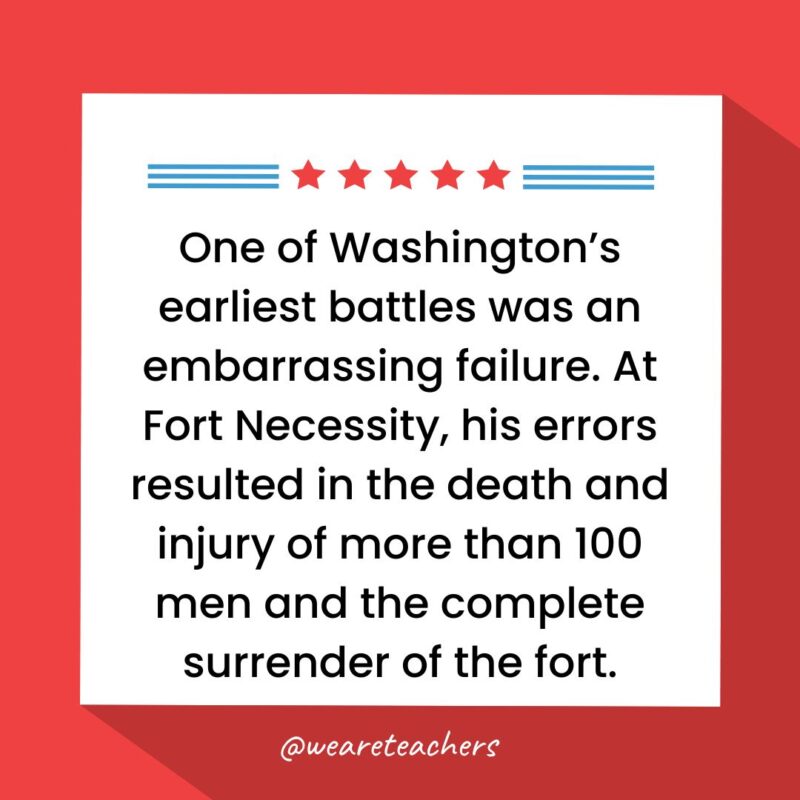 One of Washington’s earliest battles was an embarrassing failure. At Fort Necessity, his errors resulted in the death and injury of more than 100 men and the complete surrender of the fort.-fun facts about George Washington