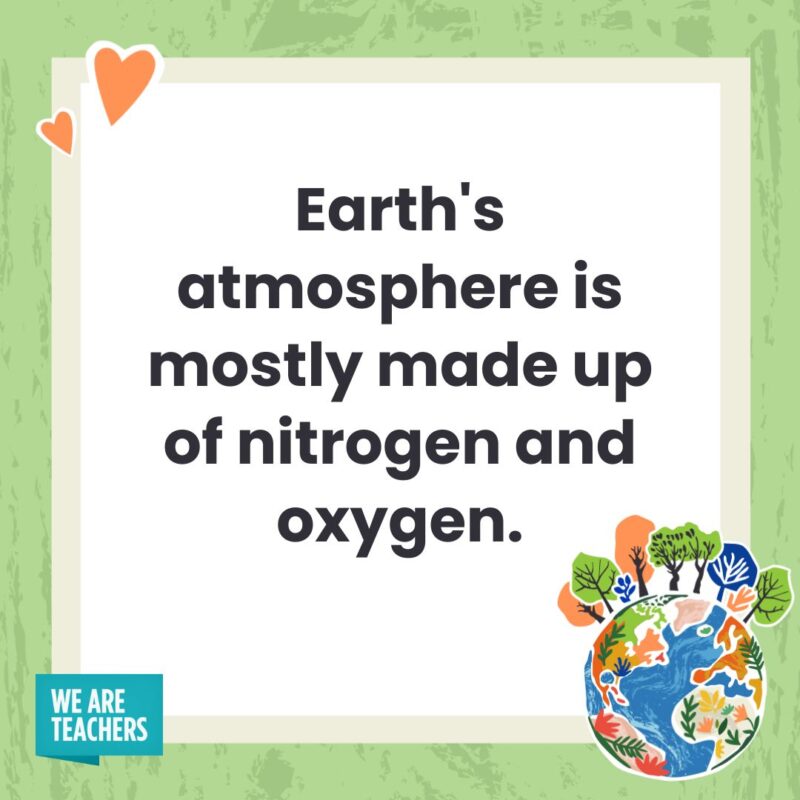 The Earth's atmosphere is mainly composed of nitrogen and oxygen. - Facts about the Earth