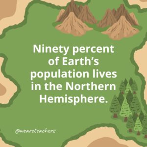 31 Geography Facts for Kids