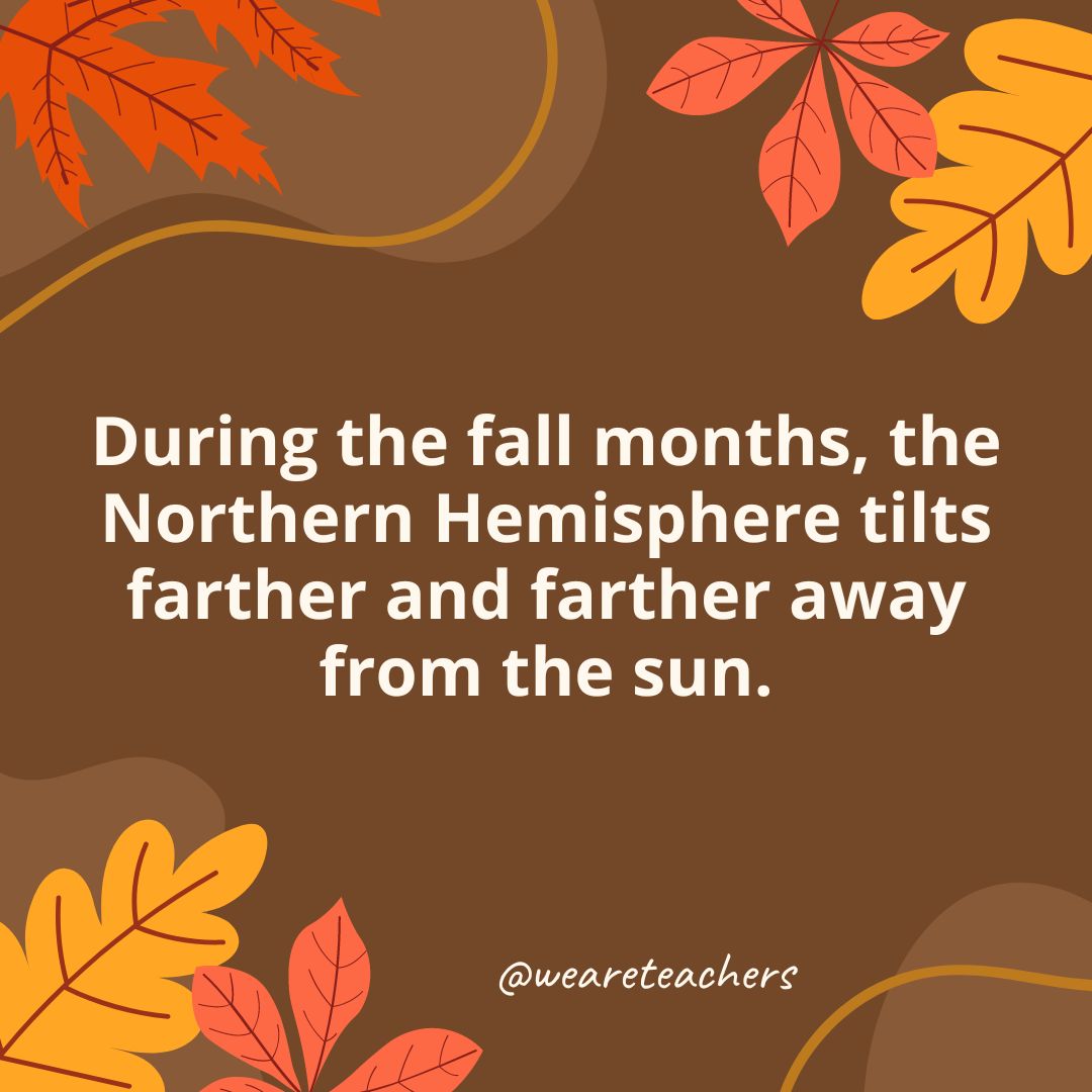 During the fall months, the Northern Hemisphere tilts farther and farther away from the sun.