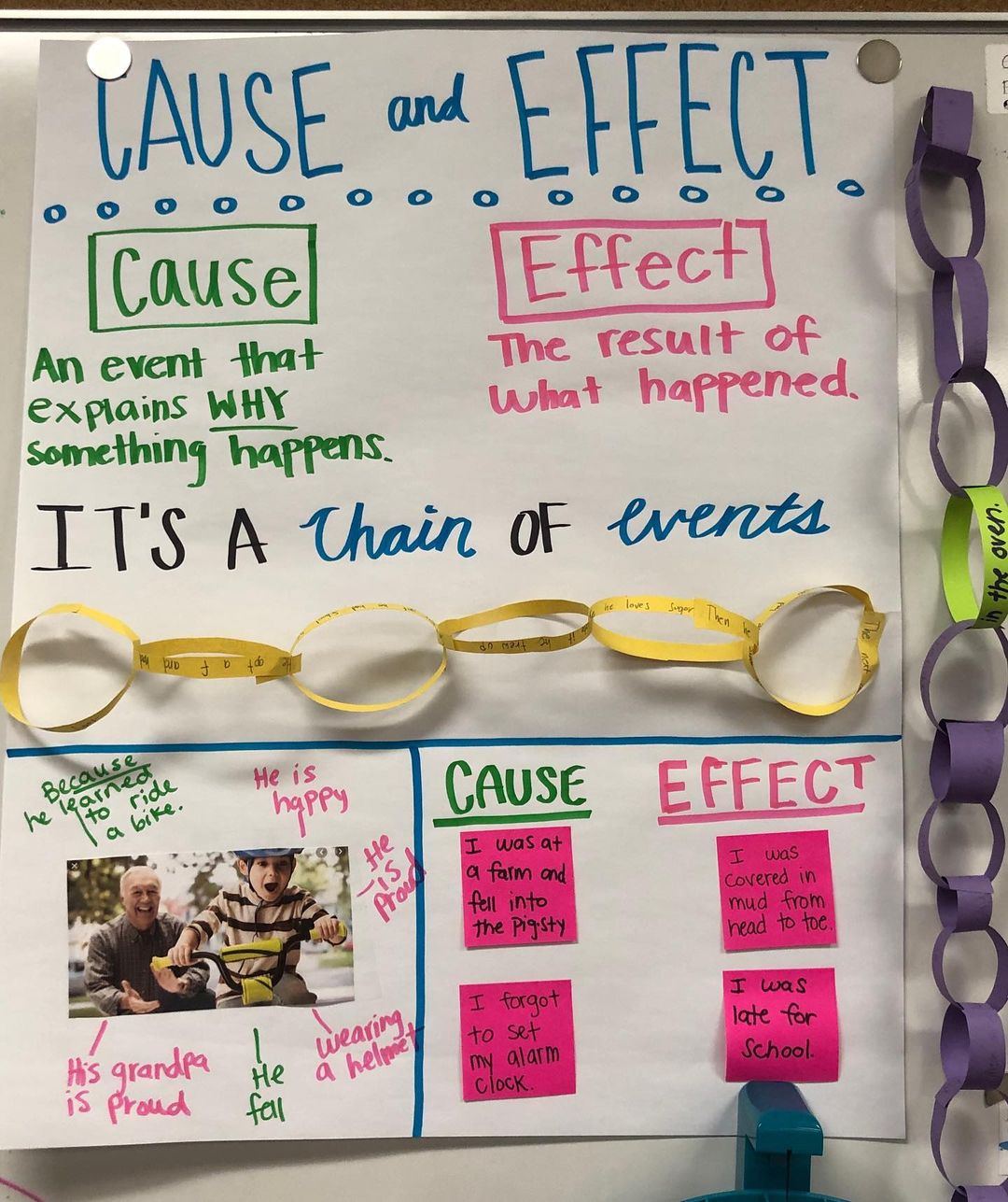 30 Cause-and-Effect Lesson Plans and Activities Students Love