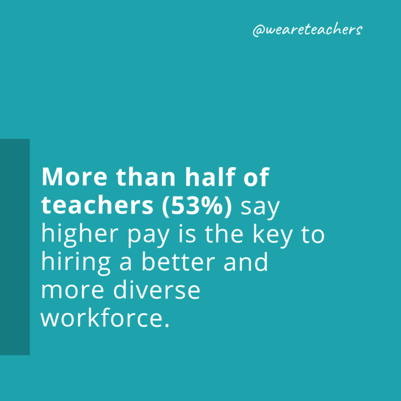 2024 Teacher Shortage Statistics Show the Continuing Struggle