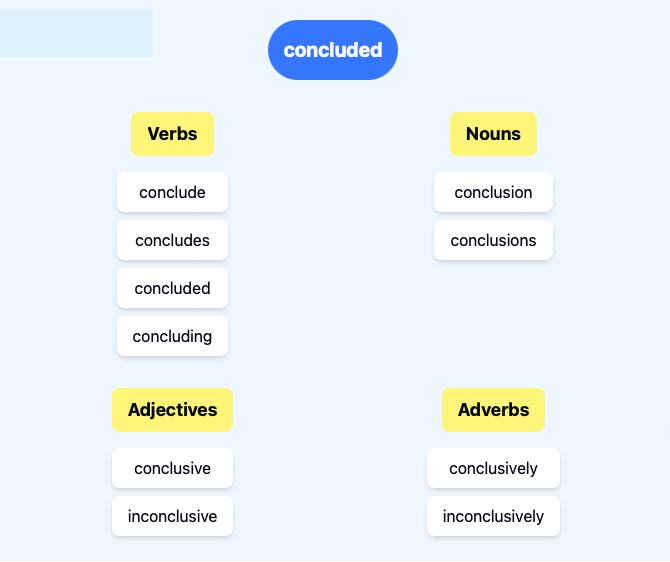 Graphic organizer showing words sharing morphemes with conclude, as an example of using AI for vocabulary instruction