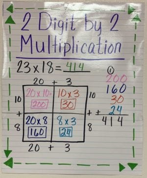 The Best Tips and Activities For Teaching Area Model Multiplication