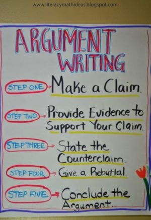 All The Best Writing Anchor Charts For Kids - Weareteachers