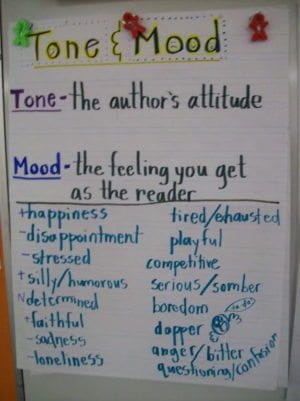 5th Grade Anchor Charts to Try in Your Classroom