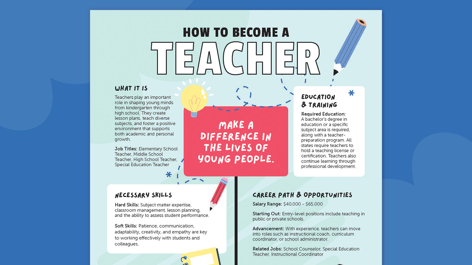 The Complete Guide to Becoming a Teacher, From Choosing a College to Landing a Job