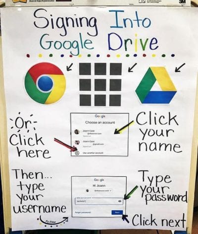 20 Anchor Charts to Help Boost Kids' Classrom Technology Skills