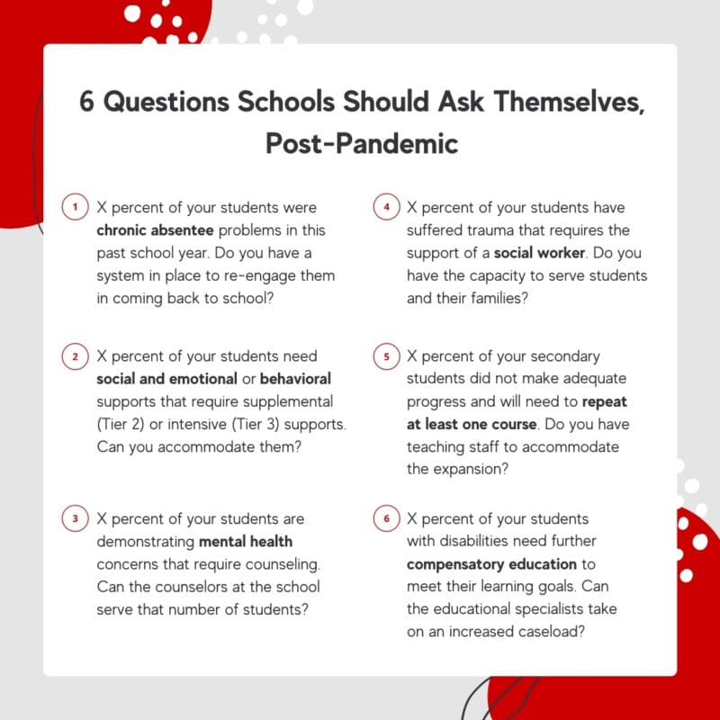 6 questions schools should ask themselves, post-pandemic infographic.