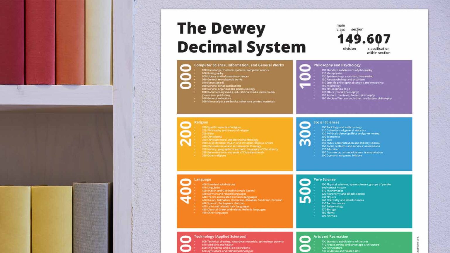 Dewey Decimal System Guide (Printable Chart, Posters, Labels)