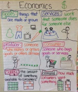 Financial Literacy Anchor Charts to Teach Money Skills to Your Students