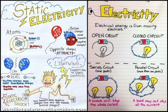 electricity homework ideas year 4