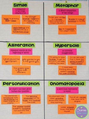 The Best 3rd Grade Anchor Charts for Your Classroom