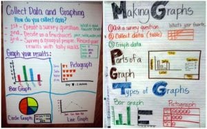 20 Graphing Activities For Kids That Really Raise the Bar - We Are Teachers