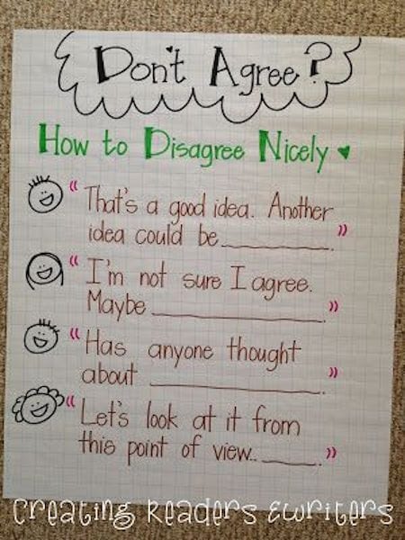 5th Grade Anchor Charts to Try in Your Classroom