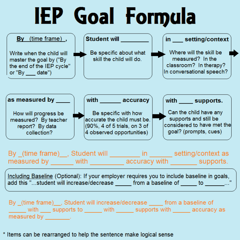 76 IEP Goals Every Educator Should Have In Their Goal Bank