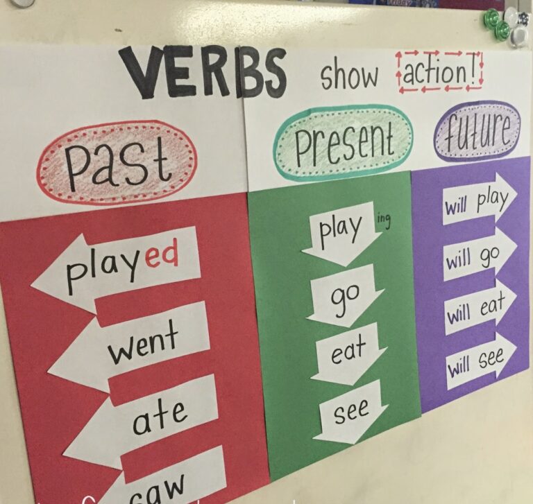 30 Activities for Teaching Verb Tense, Past, Present and Future