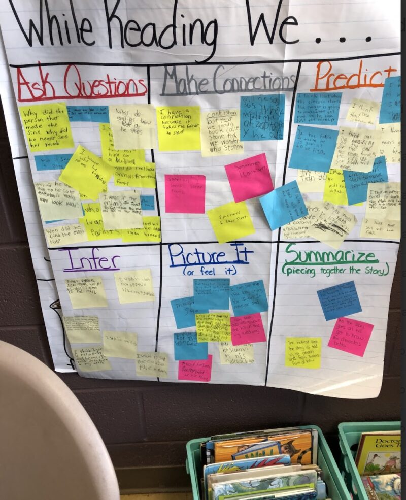 anchor chart with sticky notes on it 
