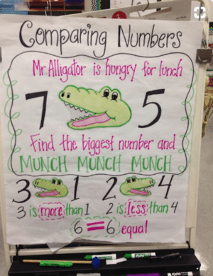 22 Kindergarten Anchor Charts You'll Want to Recreate