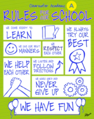 Positive Behavior Posters for the Classroom and School