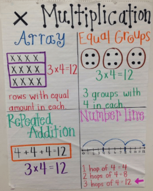 We're in Love With These 23 Fantastic 2nd Grade Anchor Charts