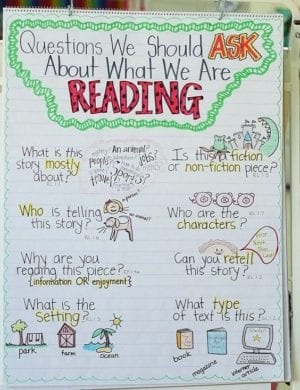 23 Close Reading Anchor Charts That Will Help Your Students Dig Deep