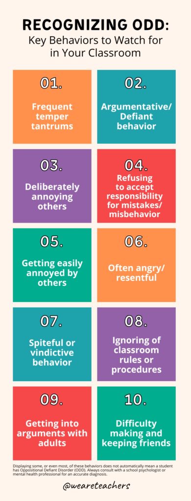 A list of 10 signs students who have Oppositional Defiant Disorder may exhibit