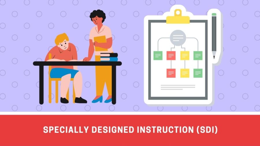 Specially Designed Instruction Printable Template Ny State Standards