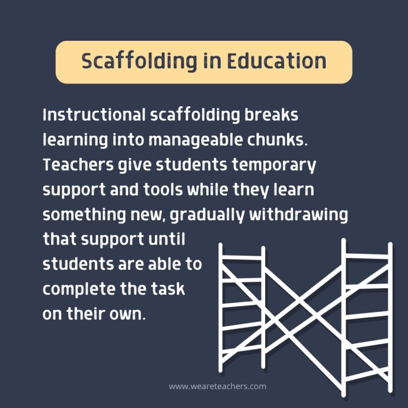 Infographic explaining scaffolding in education.