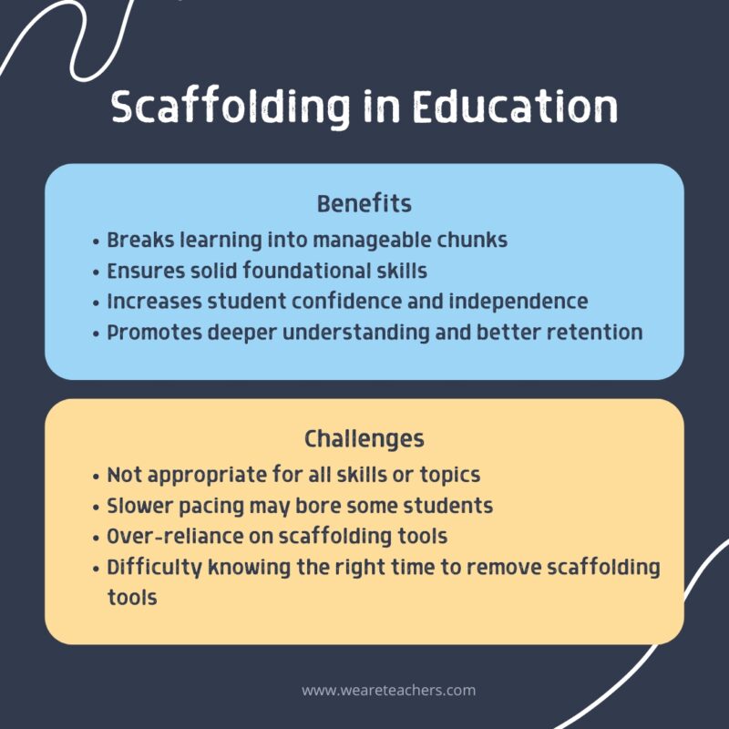 Infographic explaining the challenges and benefits of scaffolding in education.