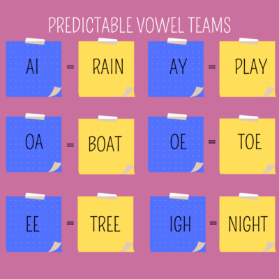 What are Vowel Teams? Examples and Teaching Ideas