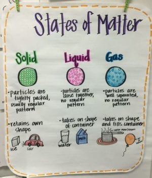 15 Creative Ways to Teach About States of Matter