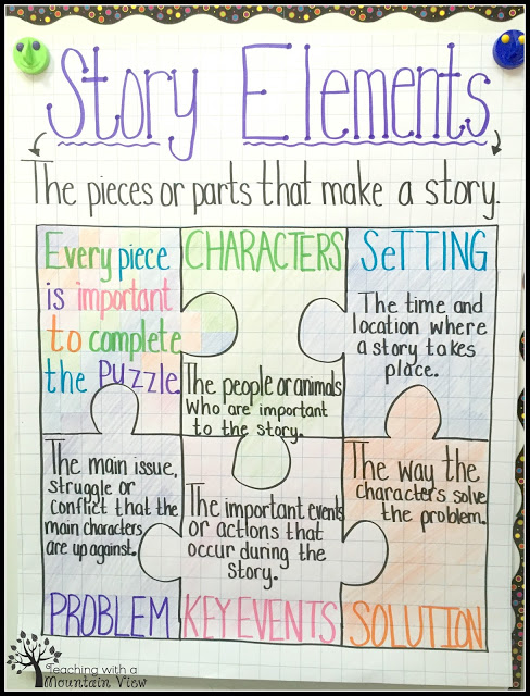 Story elements anchor chart with puzzle pieces that make up a story (Anchor Charts for Reading)