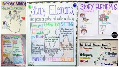 story elements anchor chart pdf