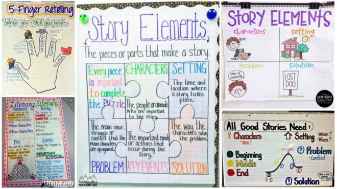 15 Clever Anchor Charts for Teaching Story Elements - We Are Teachers